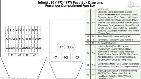 19993 j30 infiniti electrical accessories for inner fuse box|Genuine Infiniti J30 Fuse Box.